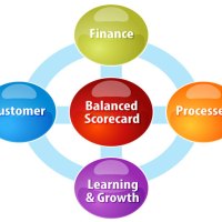The Role of BBS (Balanced Business Scorecard) in Business Management and Operations